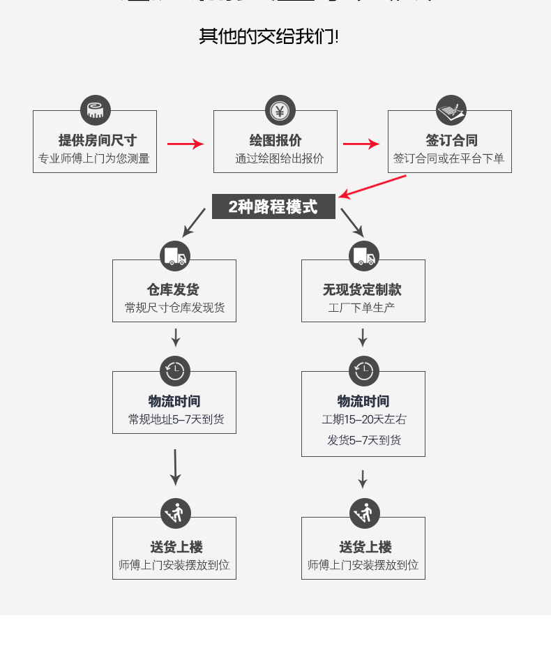 密集架